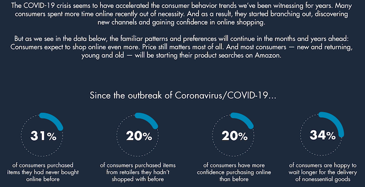 COVID-19 Online Shopping Trends